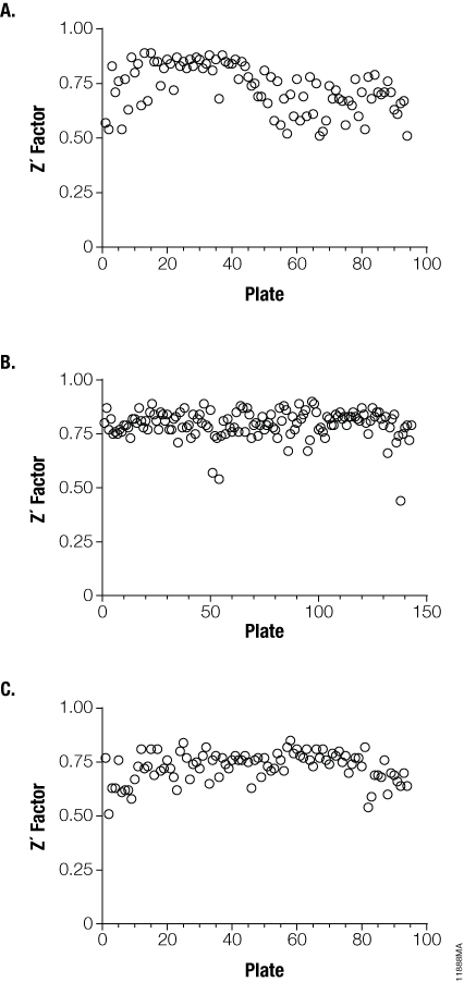 Robust and reproducible results.