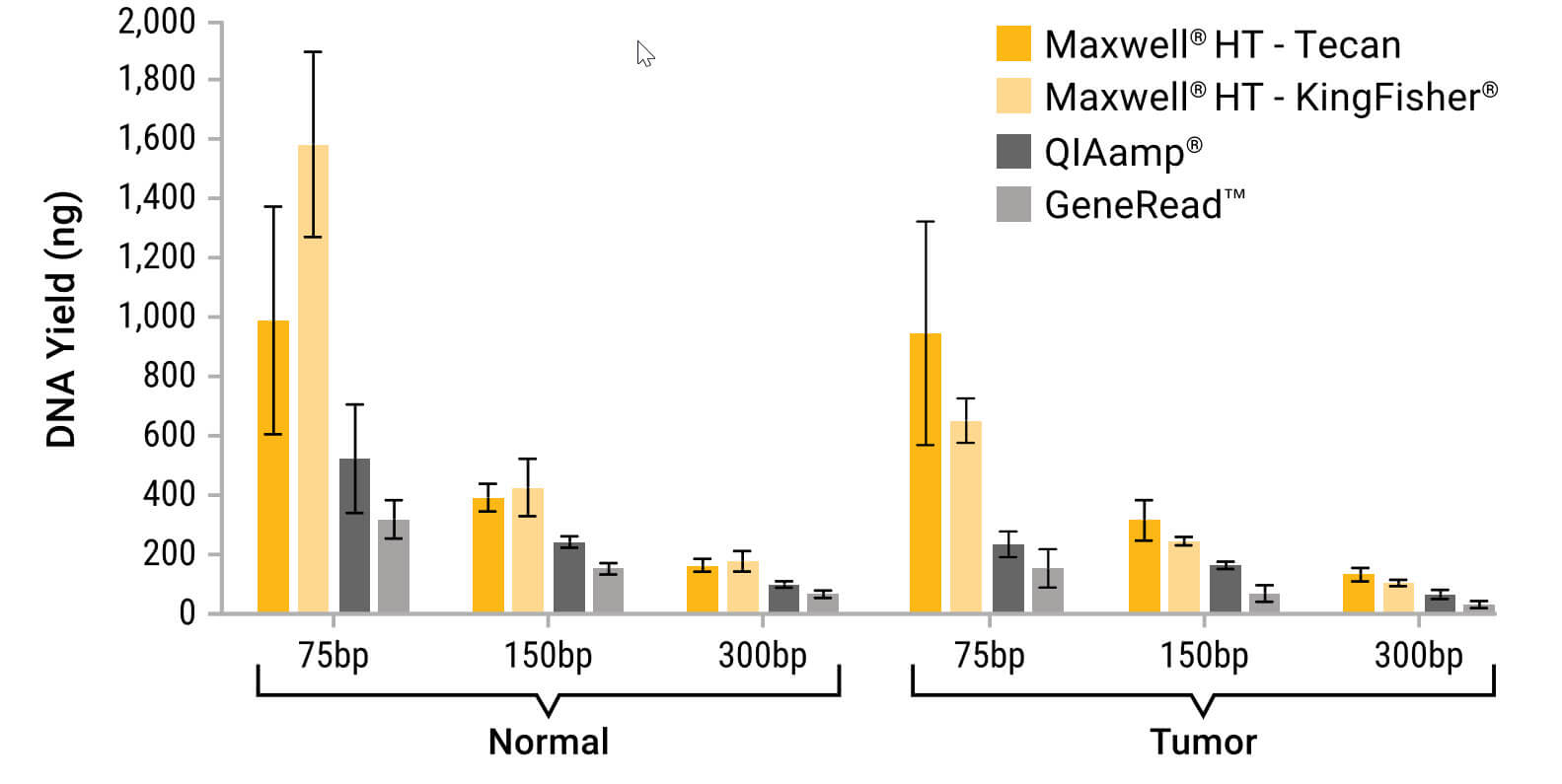 15034ma