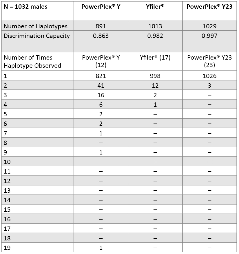 Butler_Table 8